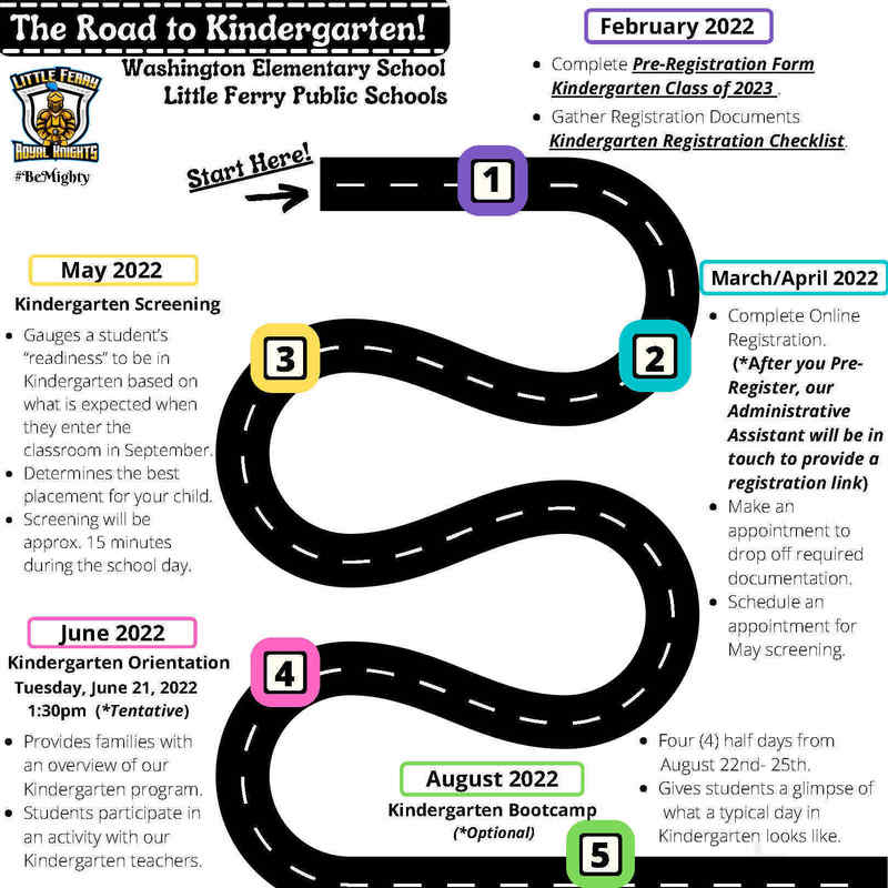 Kindergarten Roadmap