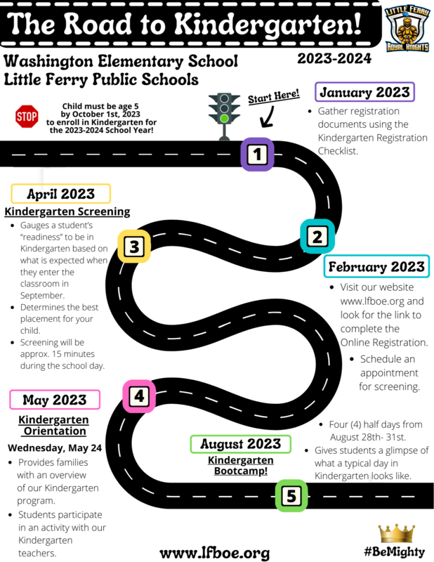 2023 Kindergarten Road Map