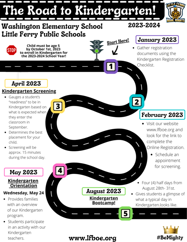 Content Kindergarten Reg Map 2023 